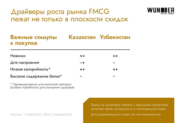 Битва за потребителя: что происходит на рынке FMCG в Узбекистане и Казахстане?